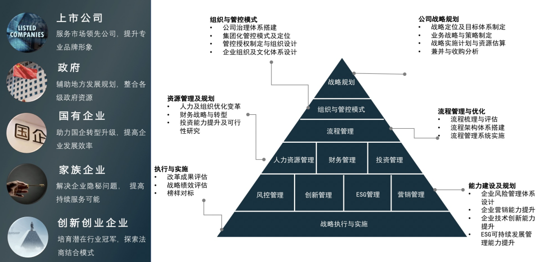 VR用于安全教育培训市场